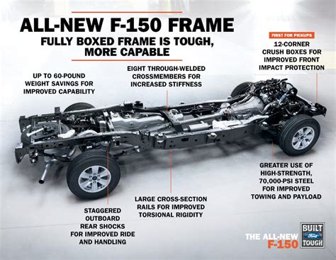 2019 4x4 vehicle with steel box frame|Page 1 2019 F.